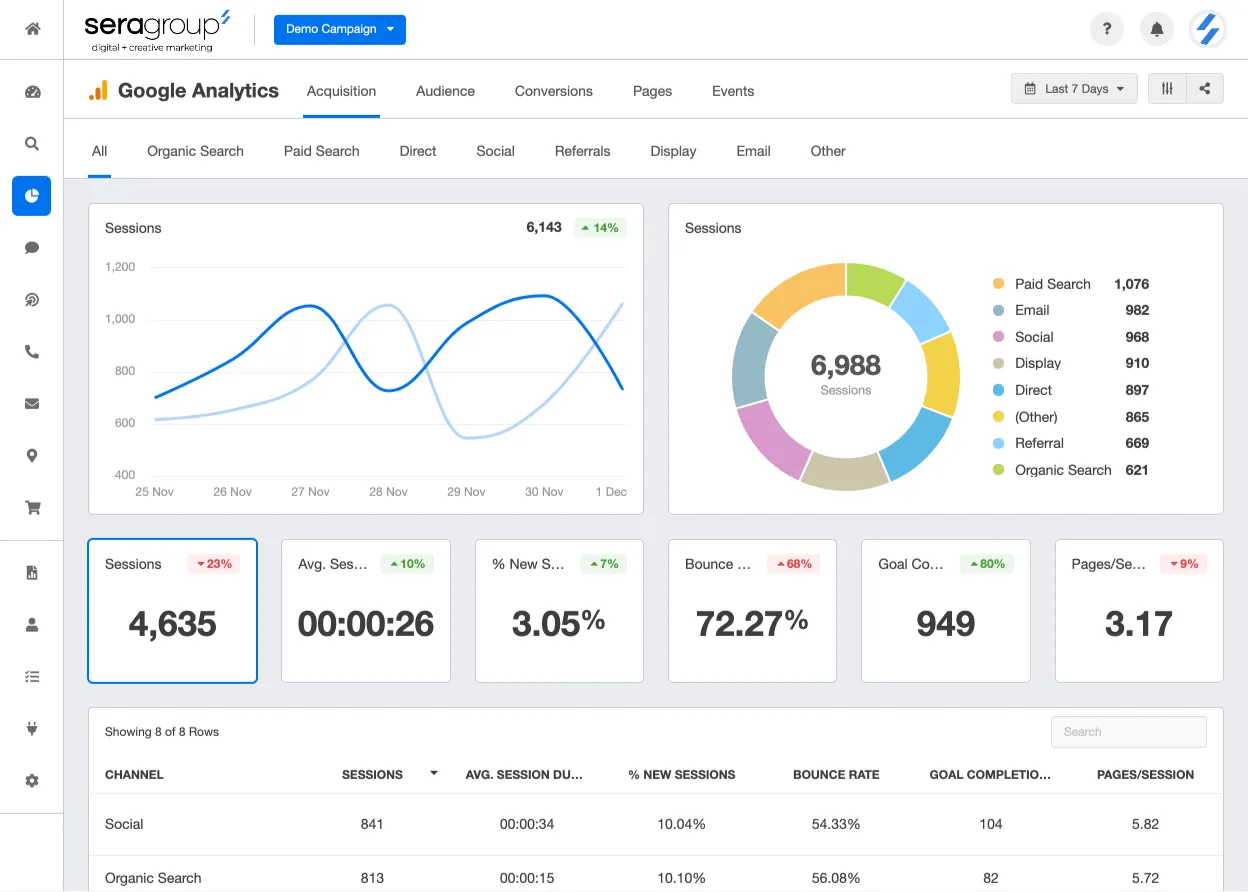 Sera Group Demo Analytics Report